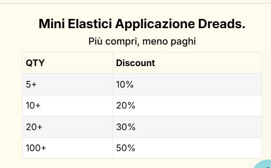 Mini Reusable Elastics for Dreadlocks and Hairstyling – 10 pcs | Ø 2 mm – Professional Use